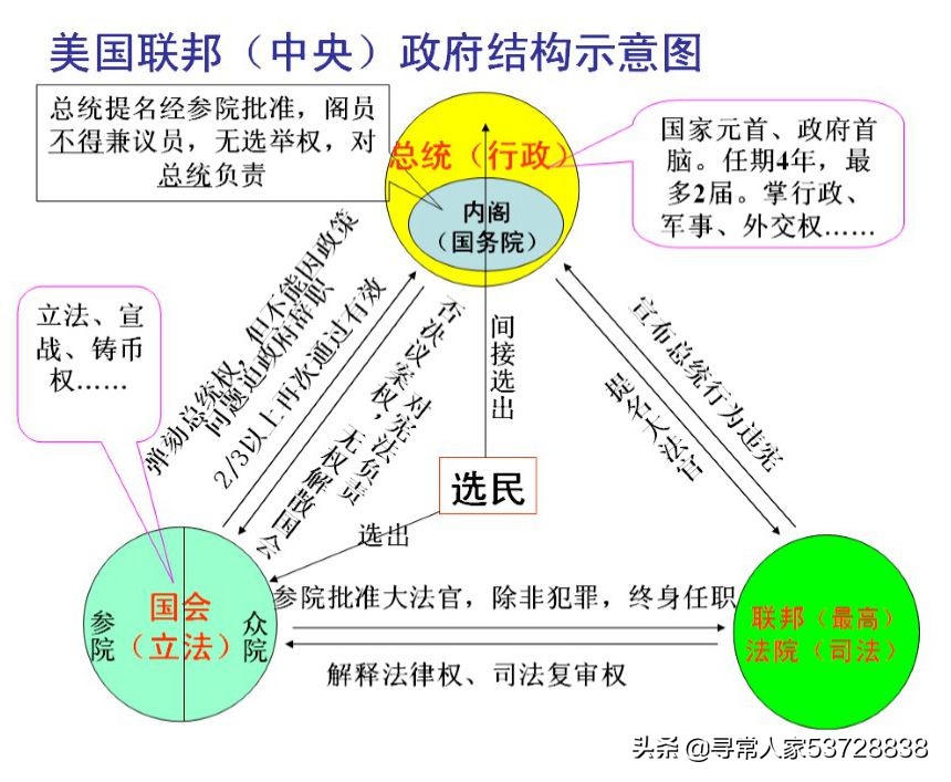 「最新」高考历史复习第7讲《近现代欧美的资产阶级民主制度》