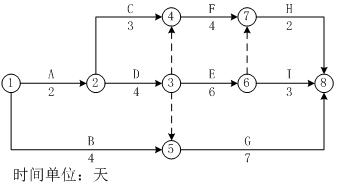 2020年市政一级建造师真题讲解,一级建造师项目管理2020年真题