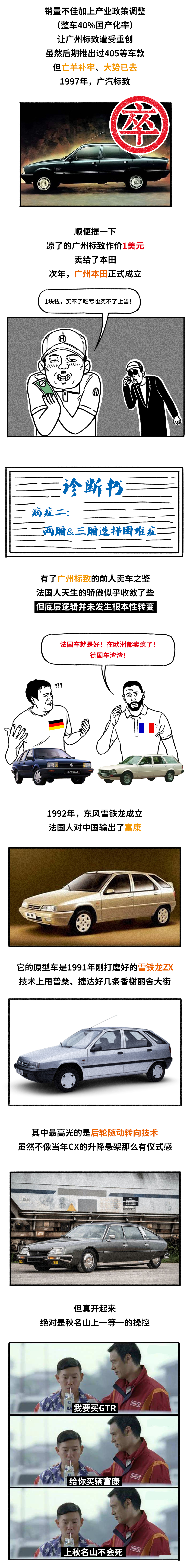 法系车为啥在中国凉透了?我们找到了法系车的4大病症!