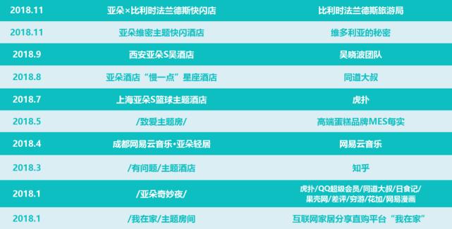 亚朵酒店和怒江的故事,亚朵酒店与怒江关系