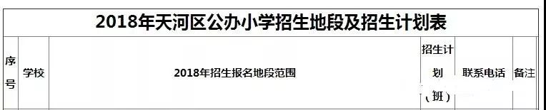 广州白云区民办幼升小排名一览表,公办幼升小学校排名一览表