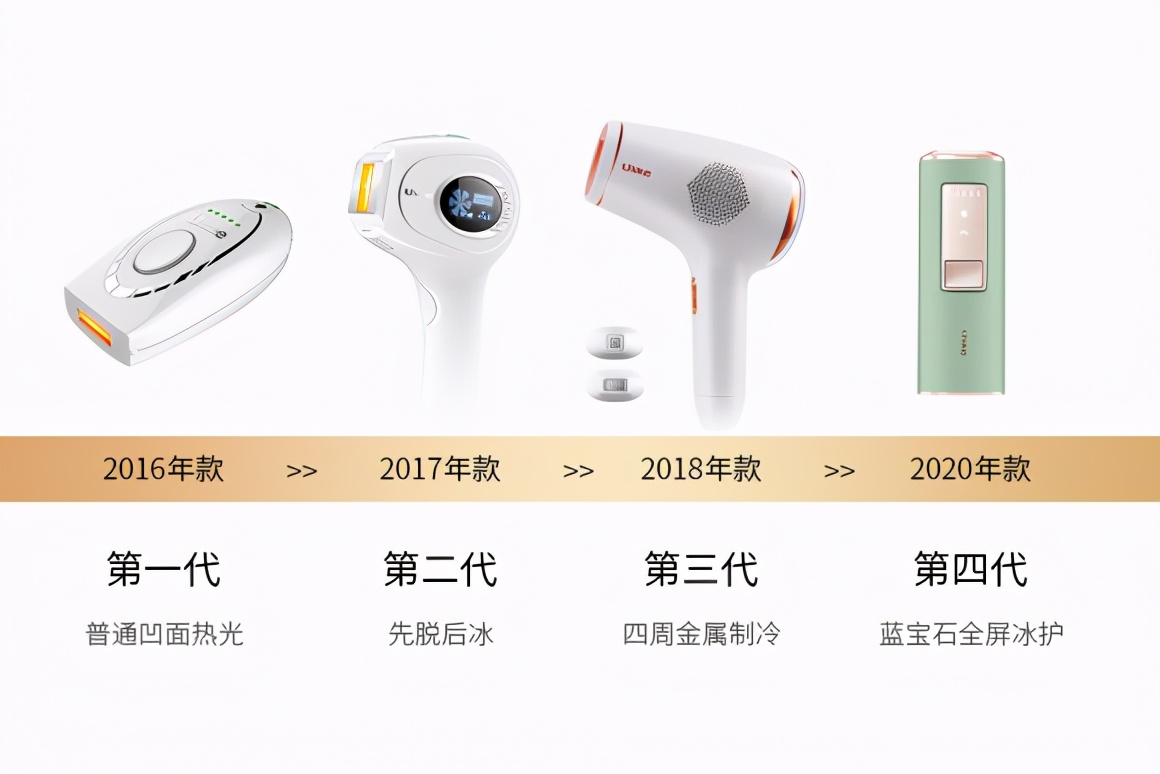 Ulike脱毛仪发布双十一首战战报:1小时全网销售额破亿