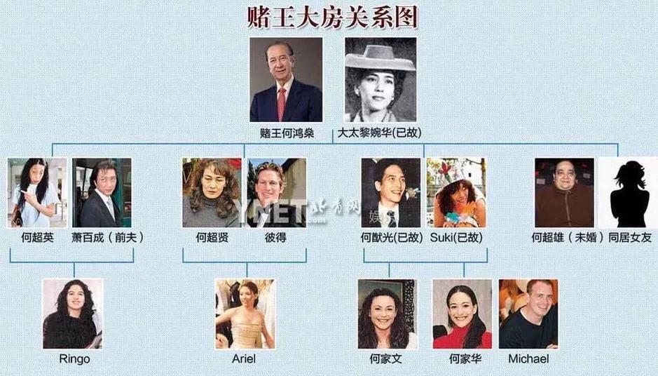 赌王的发家致富之路,赌王的最大商业帝国