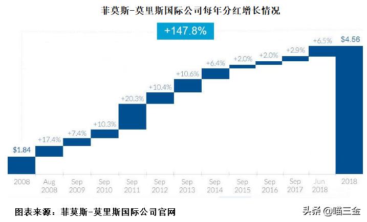 加码与国际同行竞争，利税万亿子公司中烟国际（香港）拟在港上市