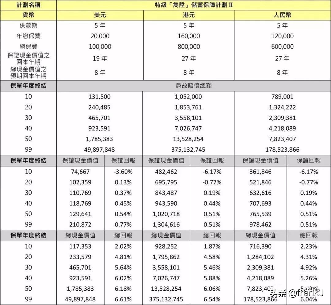 淇濊瘹淇濆崟缁垂,淇濊瘹缁垂閫夐」