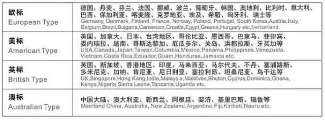 各国插座的优点和缺点,各国插座冷知识