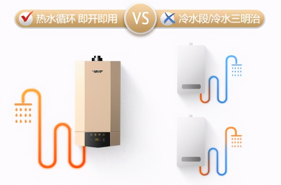 史密斯零冷水壁挂炉测评,ao史密斯零冷水壁挂炉怎样