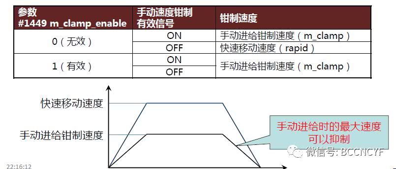 三菱数控系统M80M800其他新功能及新HMI操作介绍