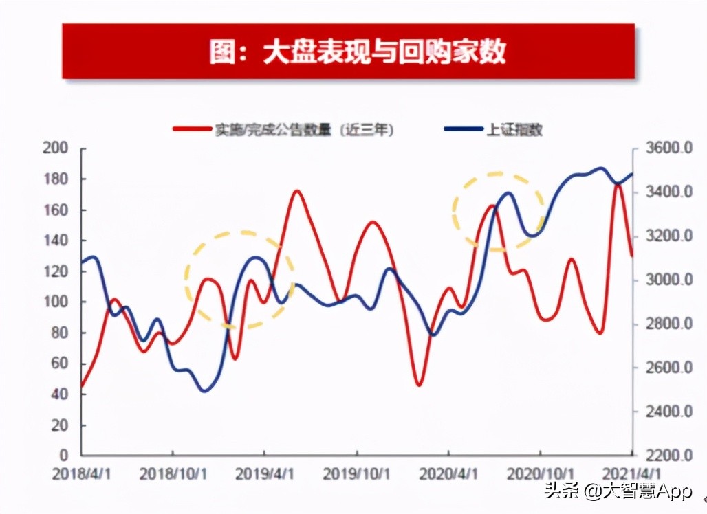 三步看懂三视图,股票回购是怎么操作的