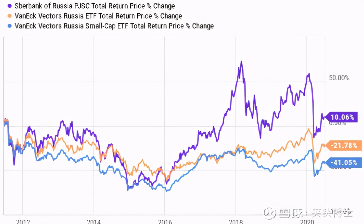 俄联邦储蓄银行解析,俄罗斯联邦储蓄银行对欧洲的影响