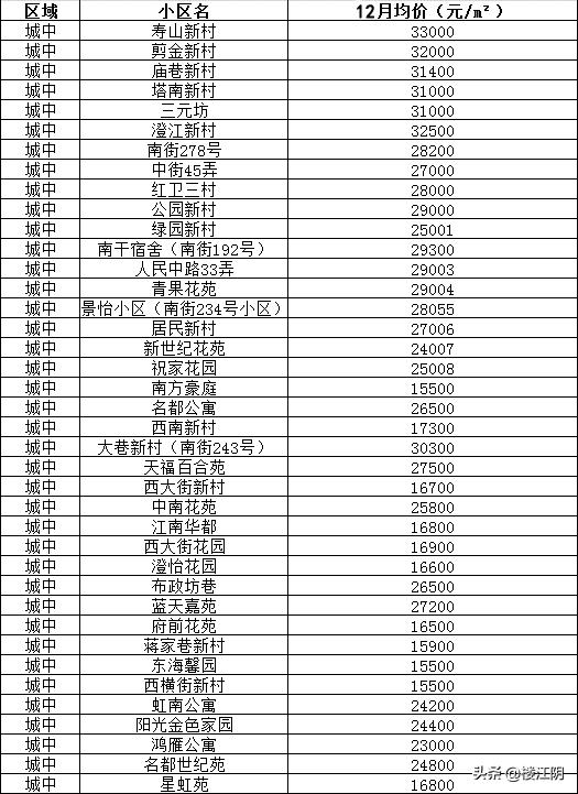 2024年江阴学区房价格,江阴房价下跌名单2月份