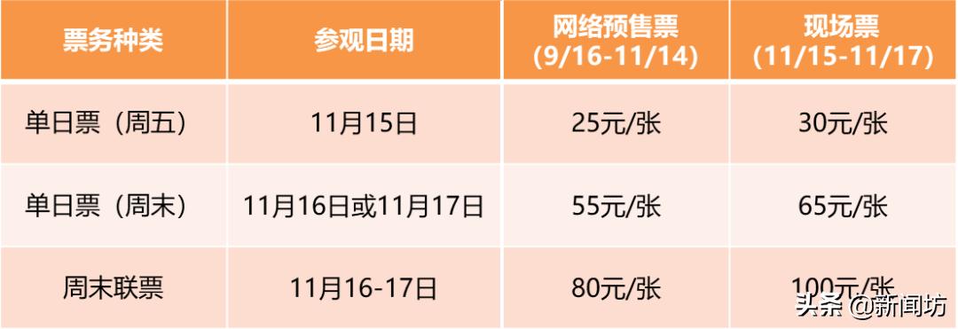 上海疫苗接种点有哪些,7月1日后上海各区打疫苗地点