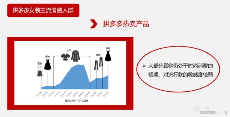 客单价130女装退货率平均多少,拼多多女装新品如何快速涨权重
