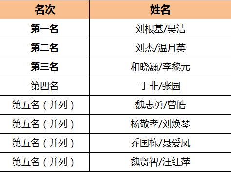 我要上全运2019陕西,我要上全运汉中