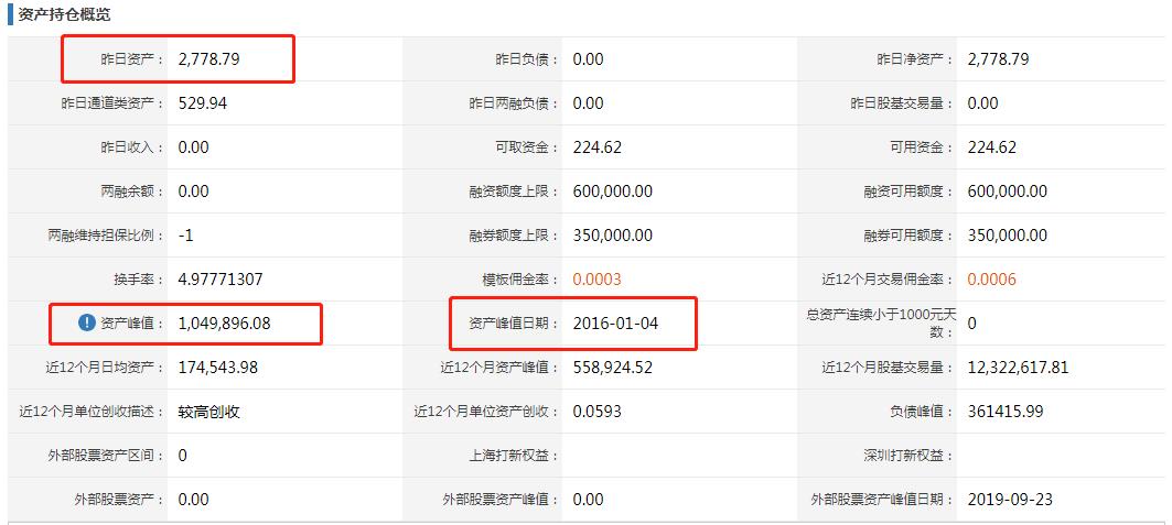 股灾后抢反弹挣了钱，接下来却连续踩雷变负翁｜我的理财故事No.2