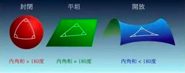 非欧几何的意义,非欧几何到底讲的什么