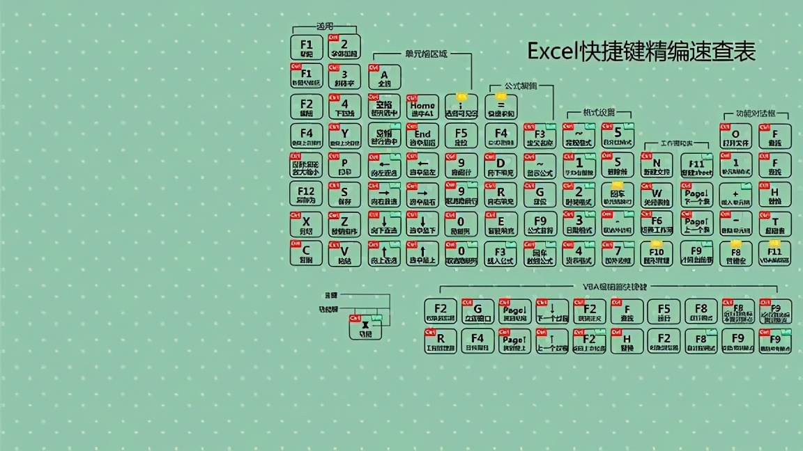 如何将excel作为桌面壁纸,用excel做四象限电脑桌面壁纸