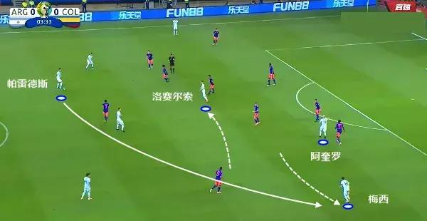 分析美洲杯阿根廷与巴西的战术,阿根廷美洲杯战术分析