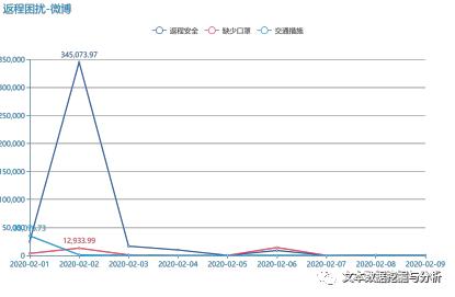 疫情期间舆情风险点梳理分析,疫情中网络舆情的引导与治理
