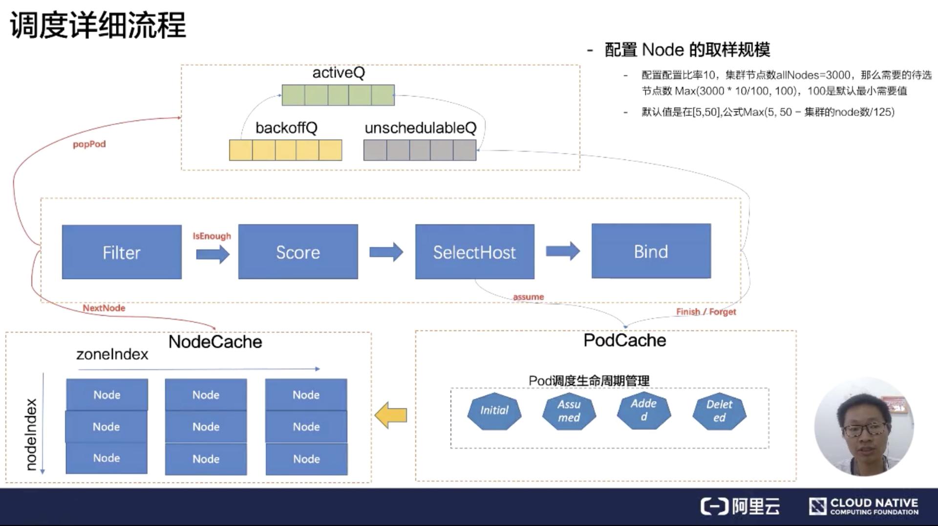 k8s从零开始学习,k8s调度器二次开发