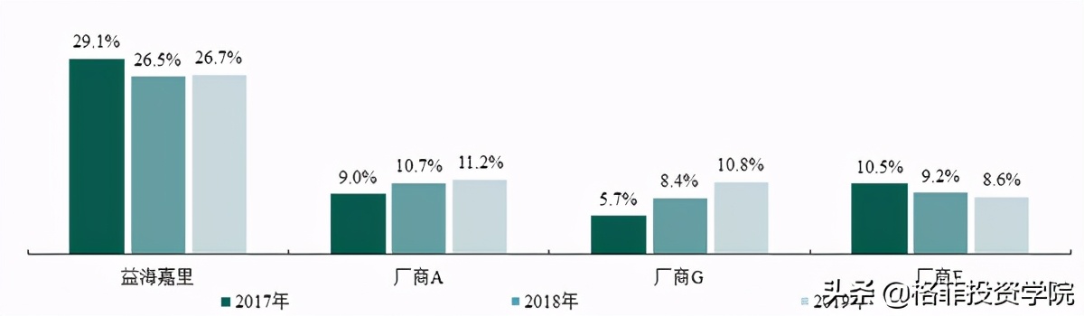 金龙鱼投资价值分析pdf,金龙鱼投资深度分析