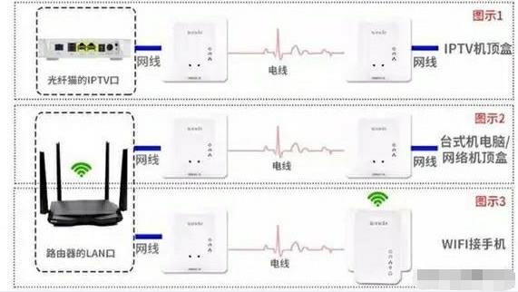 电力猫穿墙后效果怎么样,电力猫覆盖效果