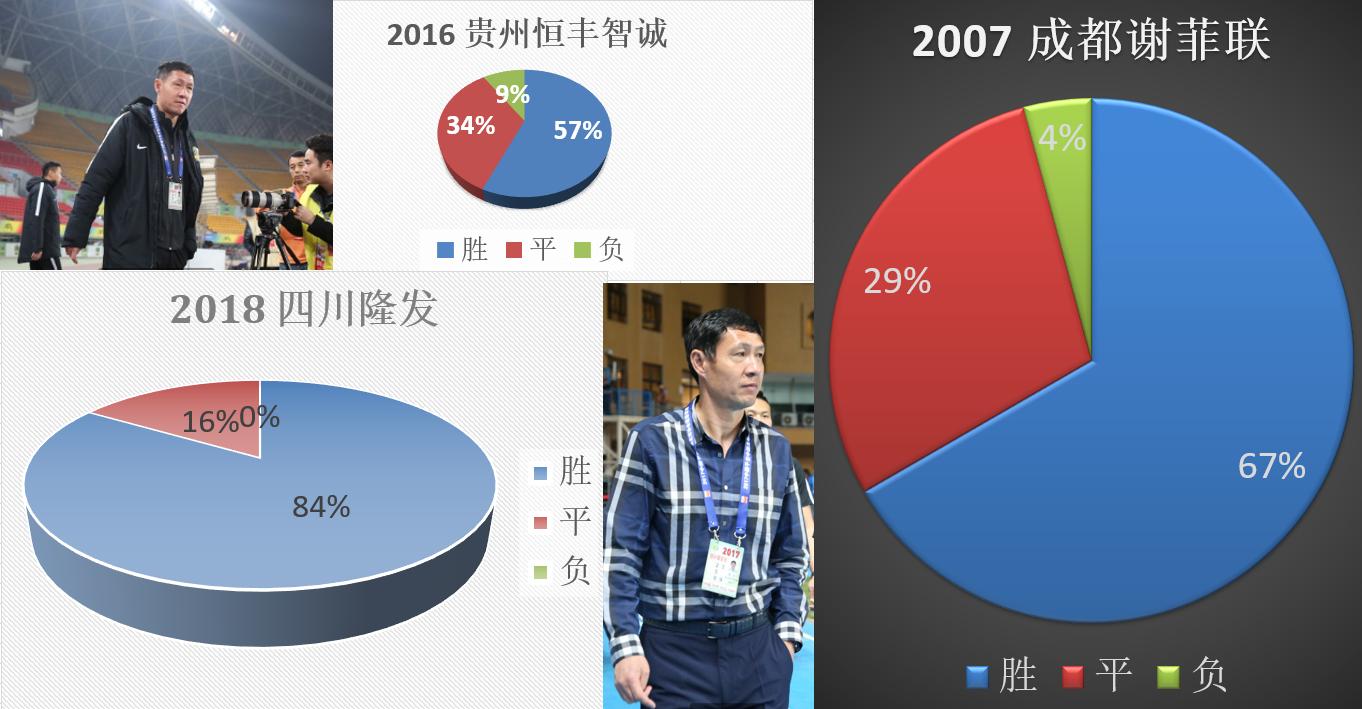从球员到教练都很厉害,从球员到主帅