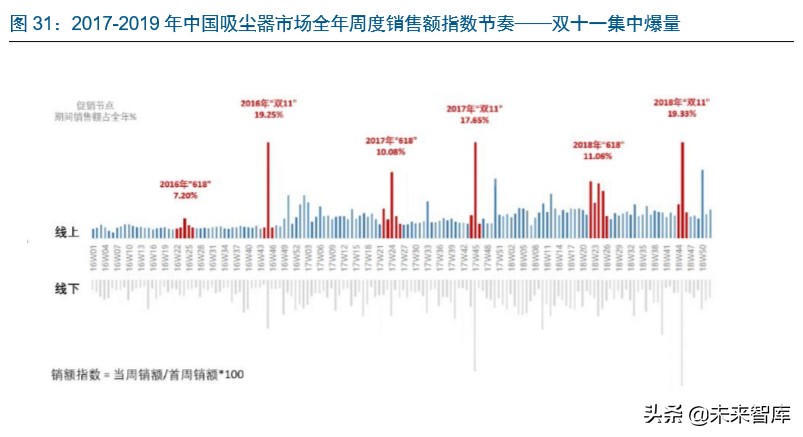 家电板块的龙头,家电业龙头