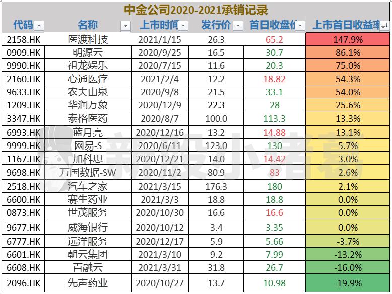 中国最大的OTA，携程已递表