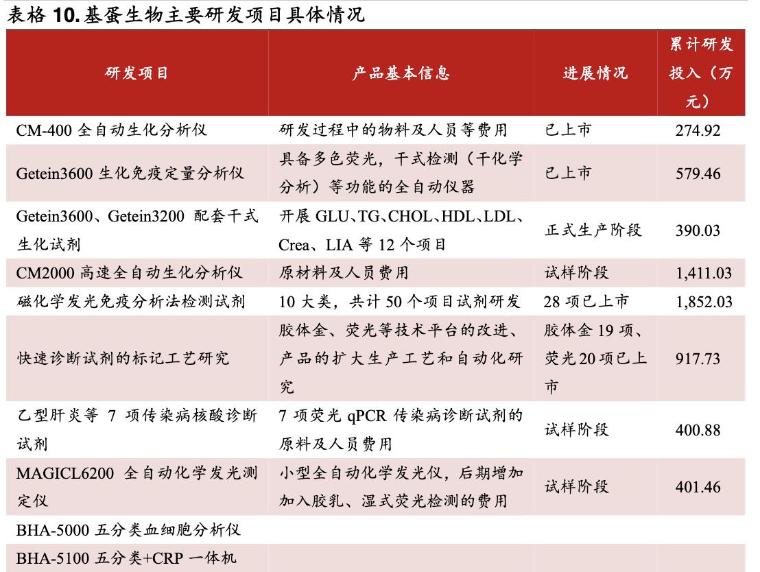 poct行业的前景,未来5年poct行业发展