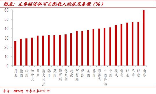 中泰证券首席经济学家李迅雷近况,中泰证券首席经济学家李迅雷文章