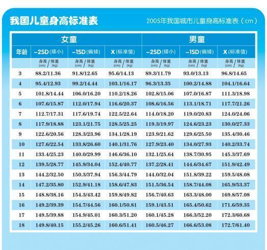 怎样帮助孩子克服自卑学会自信,如何帮助孩子克服自卑微视频