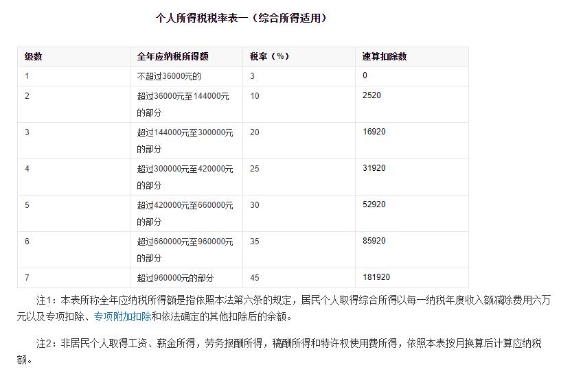 一般企业需要缴纳哪些税？企业老板应该看看
