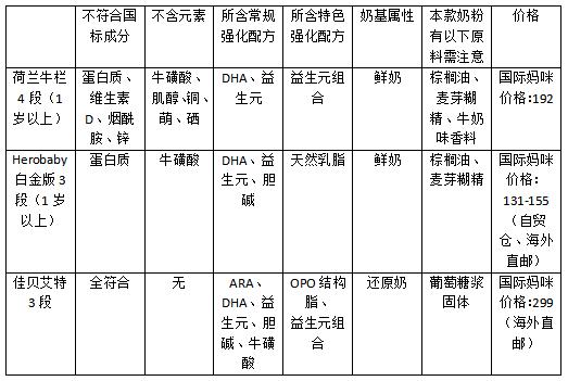 荷兰牛栏奶粉值得推荐,荷兰奶粉什么牌子好吸收