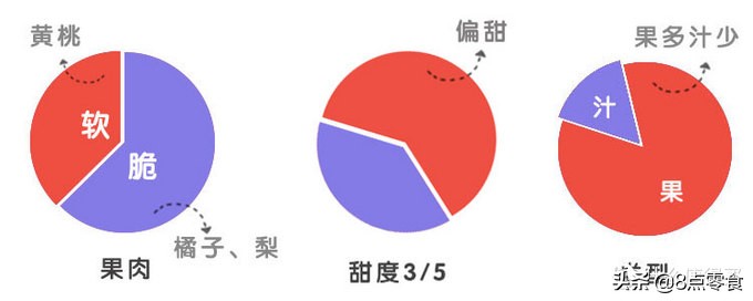 吃五种水果罐头,十大最佳水果罐头排名