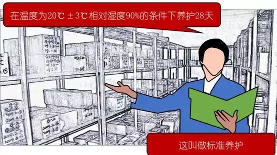 混凝土强度达不到要求原因口诀,混凝土强度分析案例