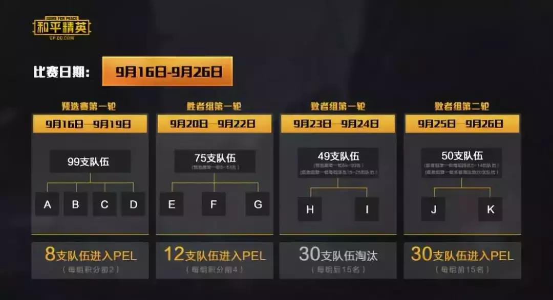 和平精英职业联赛体坛电竞战队,2023和平精英职业联赛预定