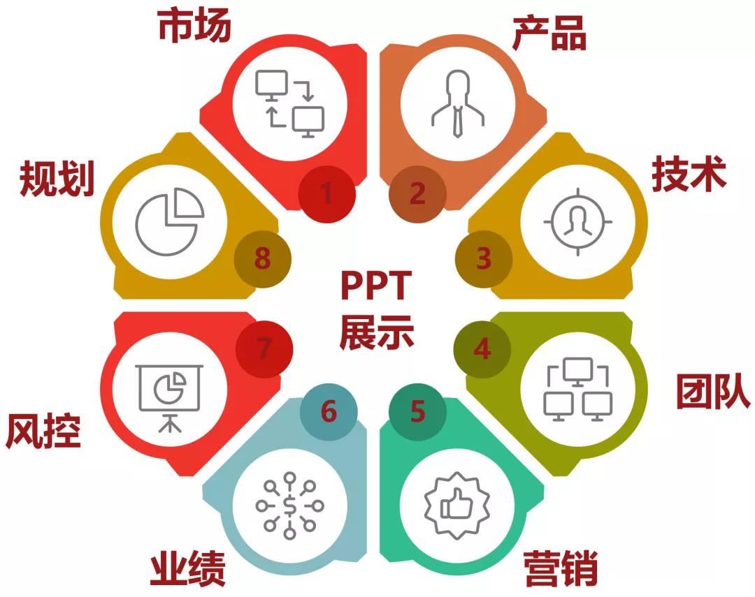 创业人神器,创业实用好物