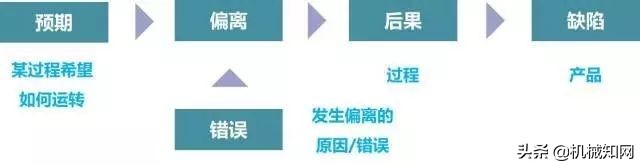加工生产线上怎么做“防错”？这是我见过最好的科普