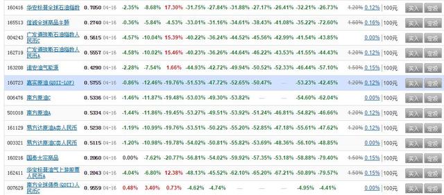国内投资原油有哪些渠道,原油投资的正规平台