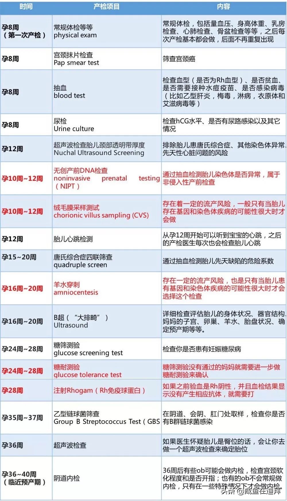 给准爸爸的产前建议,写给即将生宝宝的妈妈