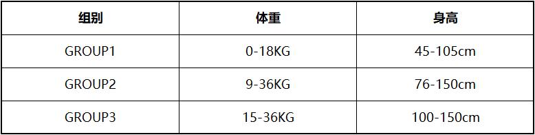 如何选择一款好的安全座椅,比较宽比较好的安全座椅推荐