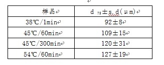 为什么新疆奶制品这么好喝,奶制品为什么那么好吃