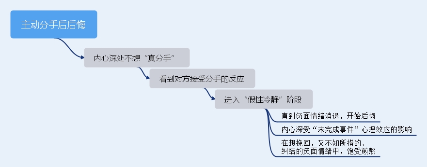郁闷！前任明明缺点很多，却是别人眼里的完美对象