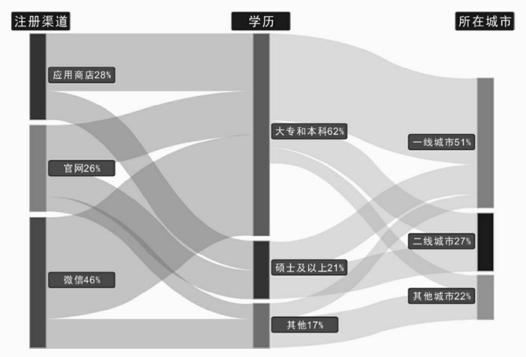 呕心整理,excel数据统计汇总图表可视化