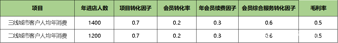 关于颜究科美肌学院