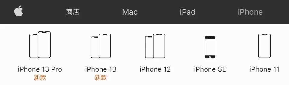 二手靠谱iphone13,闲鱼三千多的二手iphone13靠谱吗