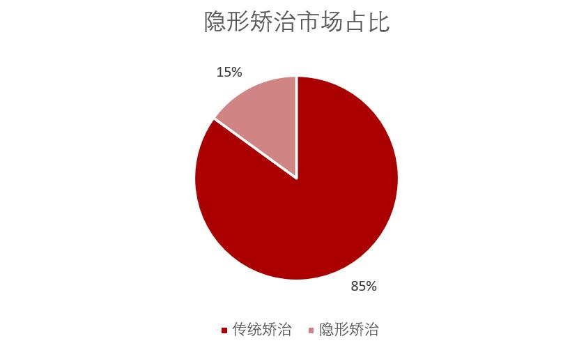 闅愬舰鐗欏甯傚満鍒嗘瀽,闅愬舰鐗欏甯傚満