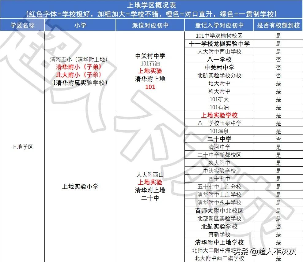 北京海淀区17个学区,北京海淀区十大学区