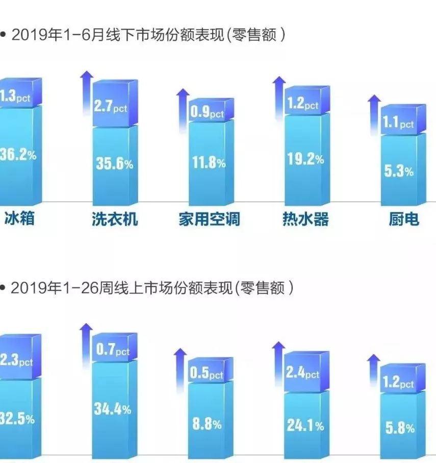 从海尔砸冰箱的感想,海尔的5次战略转型